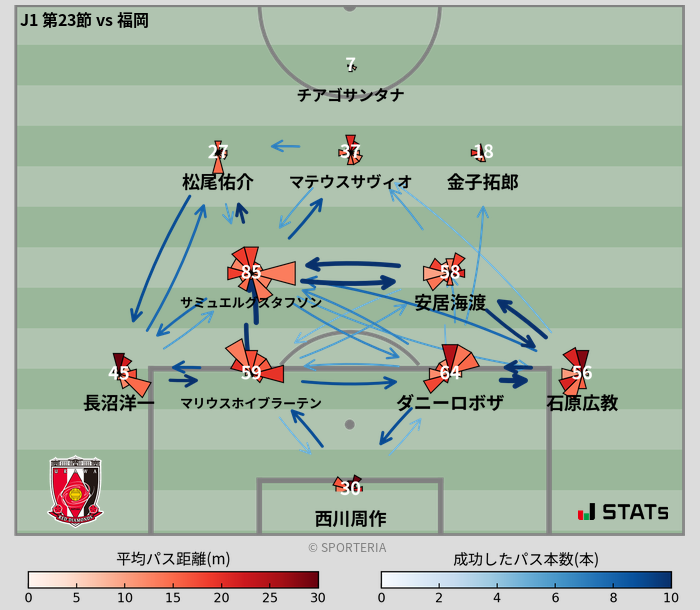 パスソナー・パスネットワーク