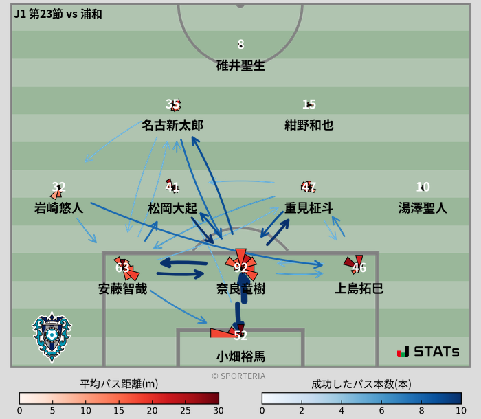 パスソナー・パスネットワーク