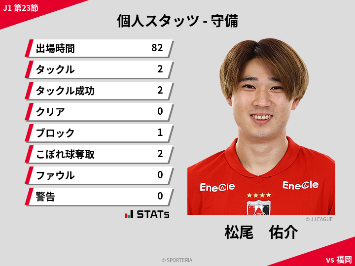 守備スタッツ - 松尾　佑介