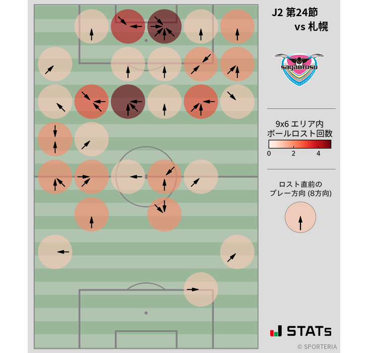 ボールロスト位置