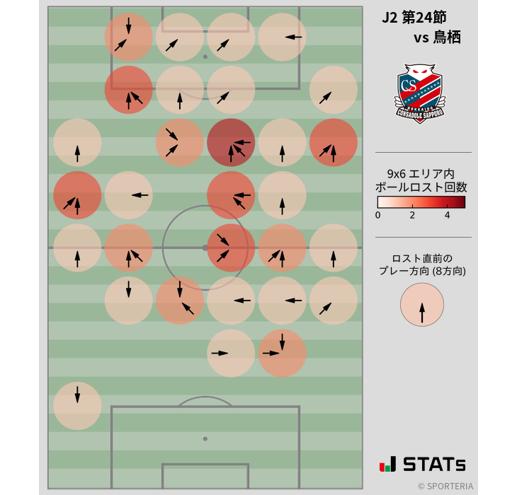 ボールロスト位置