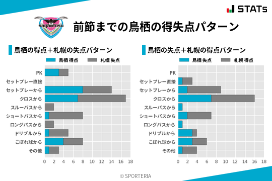 得失点パターン