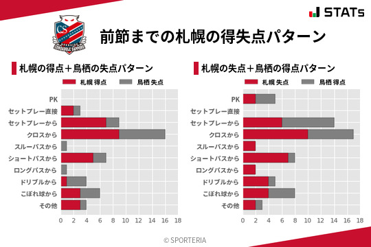 得失点パターン