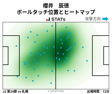 ヒートマップ - 櫻井　辰徳