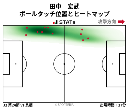 ヒートマップ - 田中　宏武