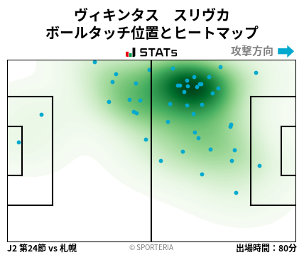ヒートマップ - ヴィキンタス　スリヴカ