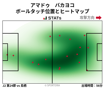 ヒートマップ - アマドゥ　バカヨコ