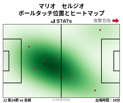 ヒートマップ - マリオ　セルジオ