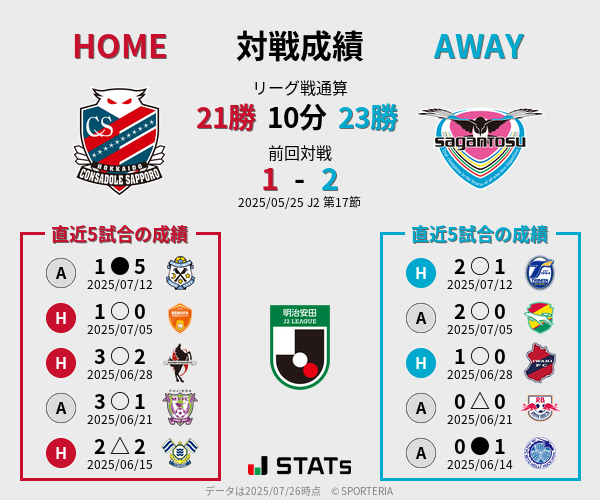 前節までの対戦成績