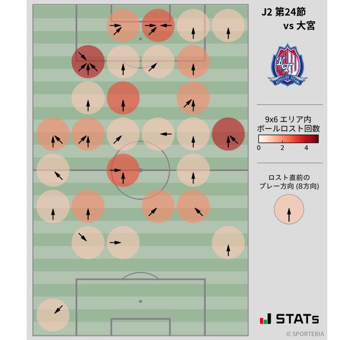ボールロスト位置