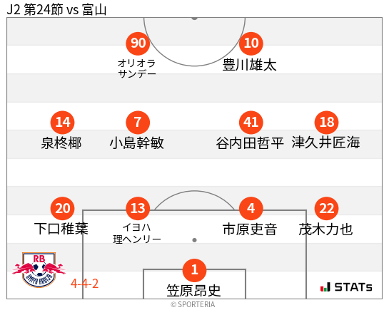 フォーメーション図