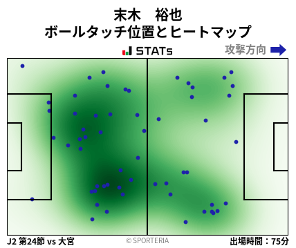 ヒートマップ - 末木　裕也