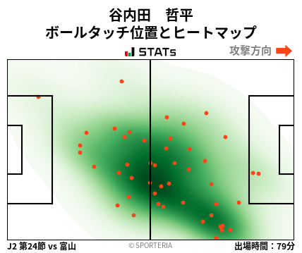 ヒートマップ - 谷内田　哲平