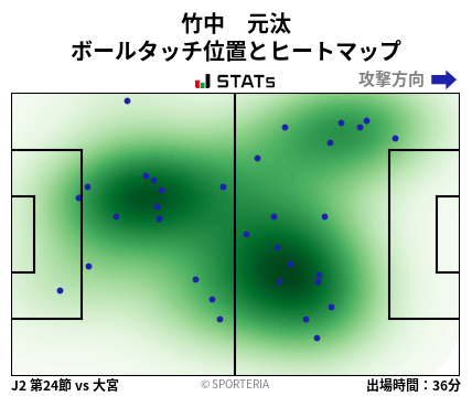 ヒートマップ - 竹中　元汰