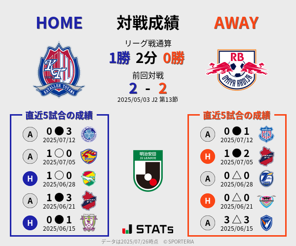 前節までの対戦成績