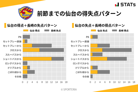 得失点パターン
