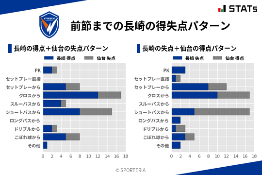 得失点パターン
