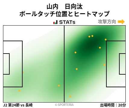 ヒートマップ - 山内　日向汰