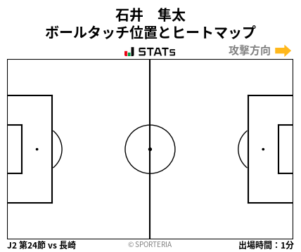 ヒートマップ - 石井　隼太