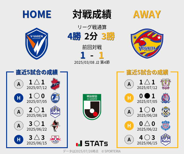 前節までの対戦成績