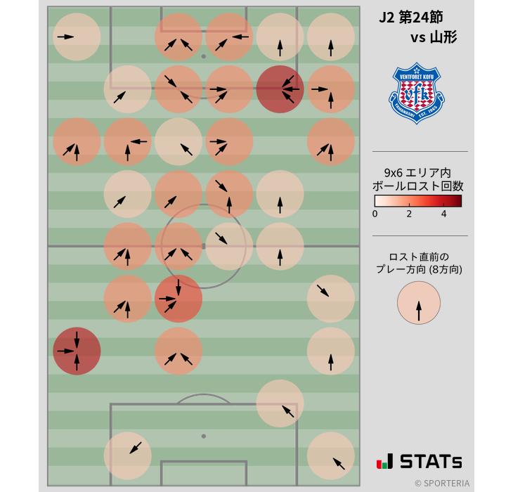 ボールロスト位置