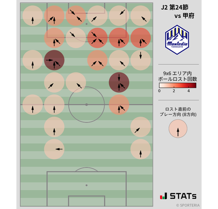 ボールロスト位置