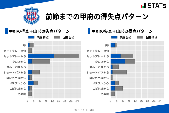 得失点パターン