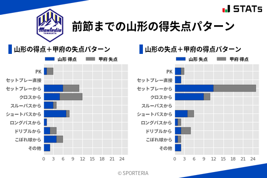 得失点パターン