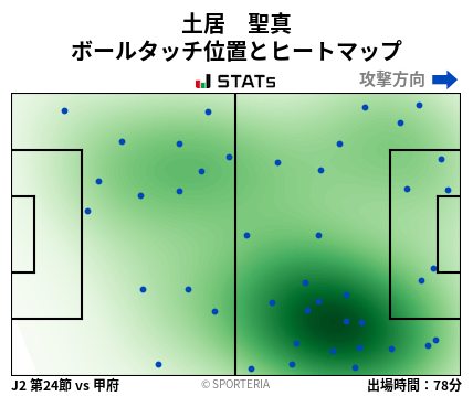 ヒートマップ - 土居　聖真