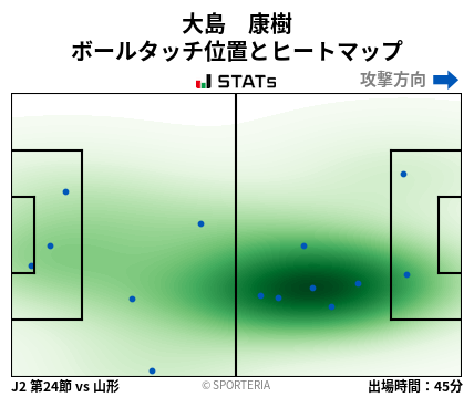 ヒートマップ - 大島　康樹
