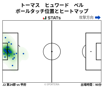 ヒートマップ - トーマス　ヒュワード　ベル