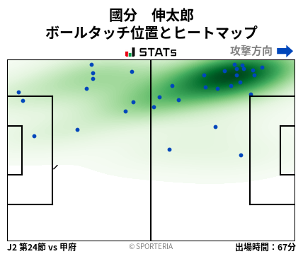 ヒートマップ - 國分　伸太郎