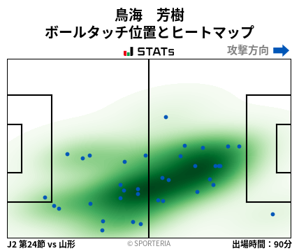 ヒートマップ - 鳥海　芳樹