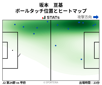 ヒートマップ - 坂本　亘基