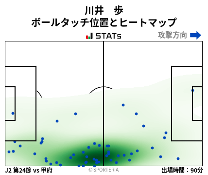 ヒートマップ - 川井　歩