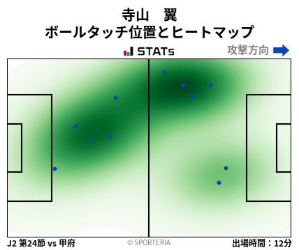 ヒートマップ - 寺山　翼