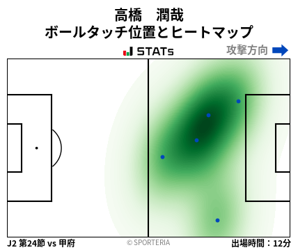 ヒートマップ - 高橋　潤哉