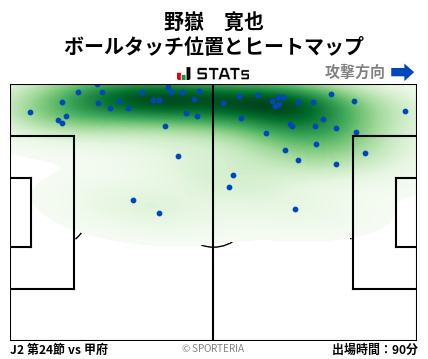 ヒートマップ - 野嶽　寛也