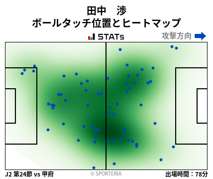 ヒートマップ - 田中　渉