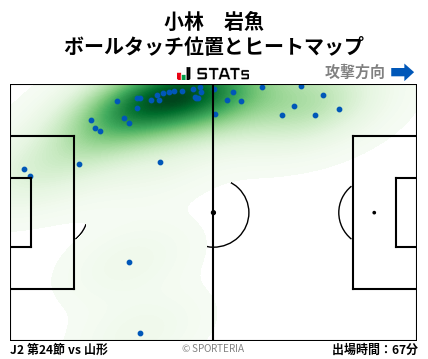 ヒートマップ - 小林　岩魚