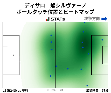ヒートマップ - ディサロ　燦シルヴァーノ