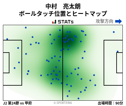 ヒートマップ - 中村　亮太朗