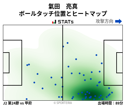 ヒートマップ - 氣田　亮真
