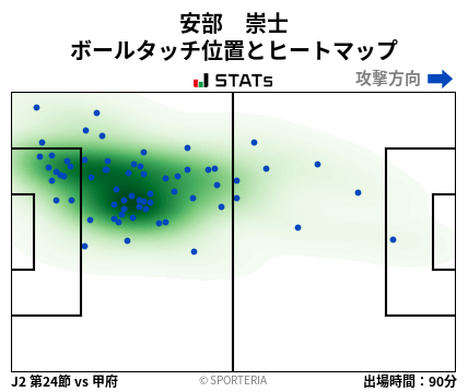 ヒートマップ - 安部　崇士