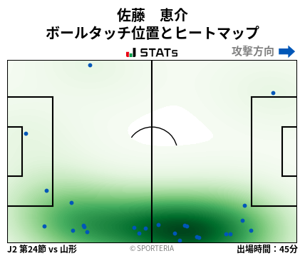 ヒートマップ - 佐藤　恵介