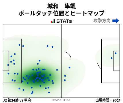 ヒートマップ - 城和　隼颯