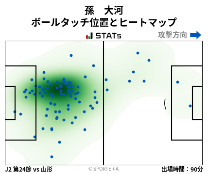 ヒートマップ - 孫　大河