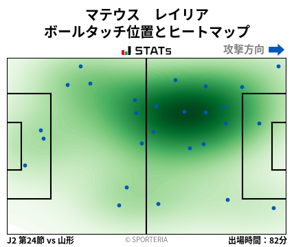 ヒートマップ - マテウス　レイリア