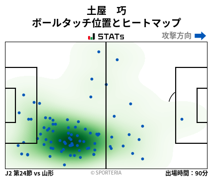 ヒートマップ - 土屋　巧