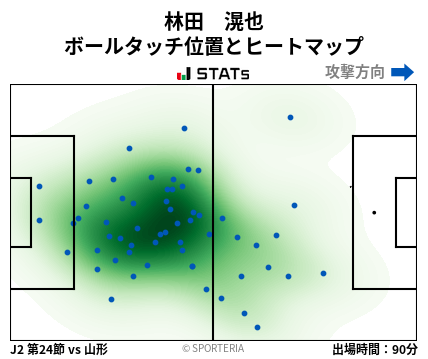 ヒートマップ - 林田　滉也